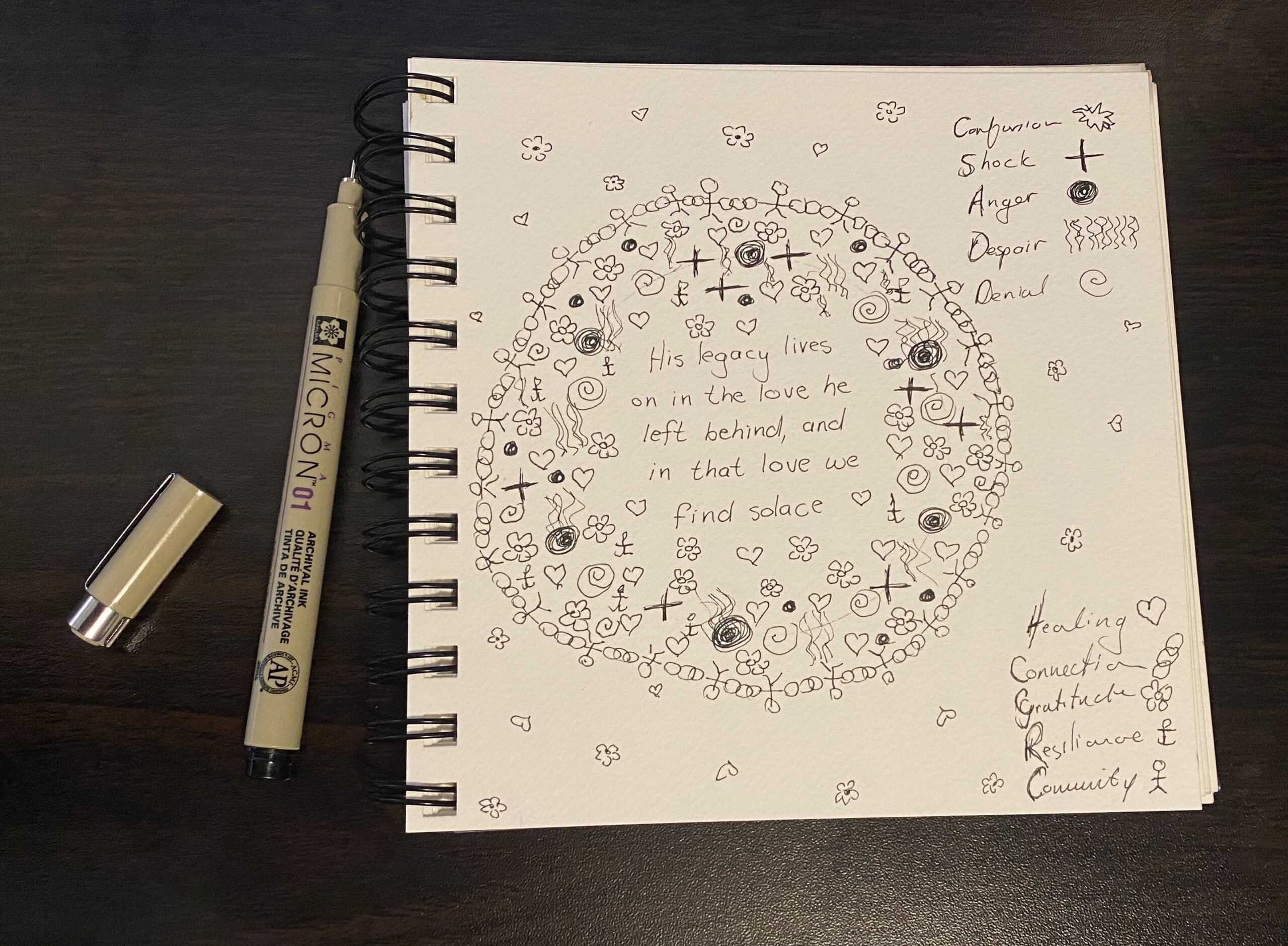 Navigating Grief Together: A Community’s Journey Through Loss.